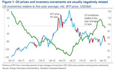 库存低迷也止不住油价跌跌不休能源股为啥仍获分析师看好？